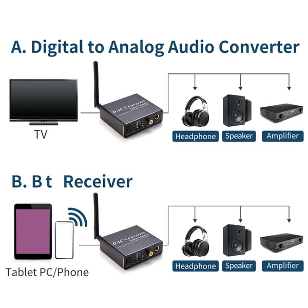 DAC lydkonvertering med Bluetooth-kompatibel 5.0 mottakerforsterker lyd DAC dekoderadapter mottakerforsterker U-disk