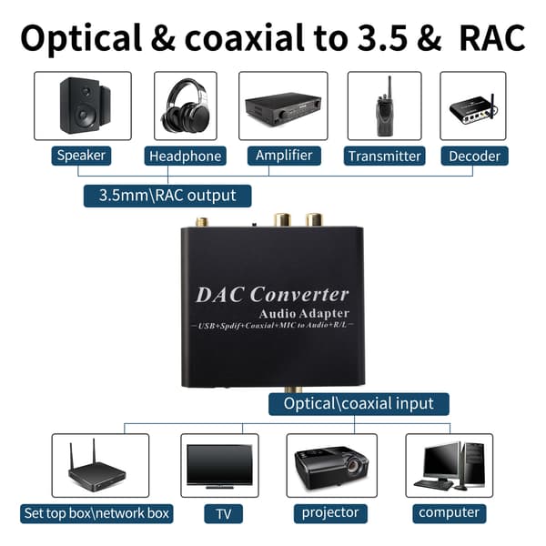 DAC lydkonvertering med Bluetooth-kompatibel 5.0 mottakerforsterker lyd DAC dekoderadapter mottakerforsterker U-disk