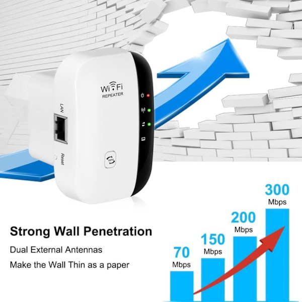 2024 Nyeste WiFi-forlenger WiFi-forsterker WiFi-repeater Dekning opptil 3000 kvm Koble til 45 enheter Internett-forsterker Hvit