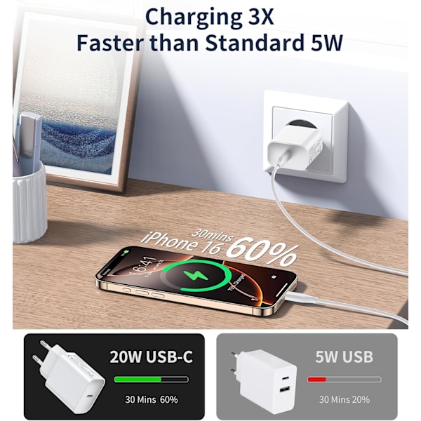 3-pakning A-pple 20W USB C Strømadapter Spesielt Designet for iPhone USB C-kontakt med iPhone 16/15/14/13/12 Plus Pro Max Mini