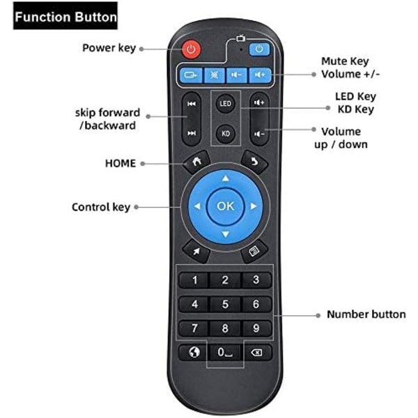 Android TV Boks T95 Q PLUS BOKS Fjernbetjening