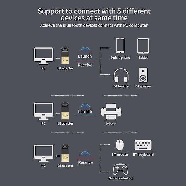 Trådløs Bluetooth 5.3 USB Fri Bluetooth Wifi Receiver Transmitter Dongle Adapter Audio Til Bilradio PC Tastatur Mus WIN 11
