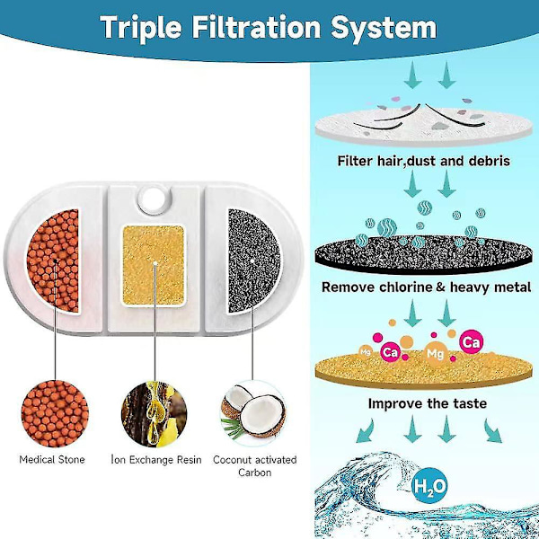 10-pakkaus vesisuodatin, yhteensopiva Petlibro Bpa-vapaan kapselilemmikkivesilähteen kanssa, 71oz/2.1L kissan vesilähde, koiran vesisäiliö