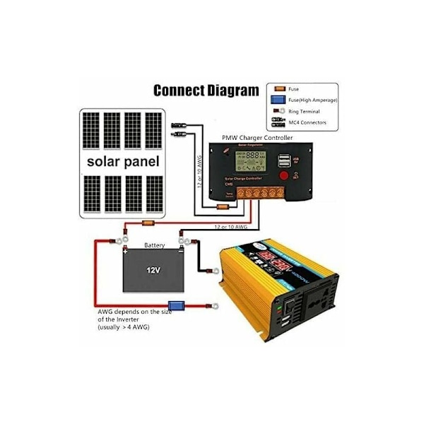 12v 220v invertteri, 4000W puhdas siniaalto invertteri DC 12V 220V/110V autoinvertteri kaksoisjännite näytöllä ja USB-porteilla 4.2A laturi,