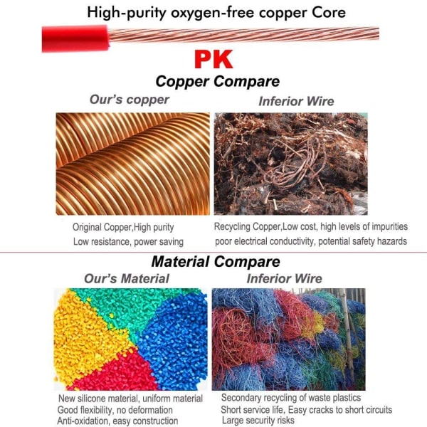 Silikonilanka 16 AWG joustava sähköjohto 5 metriä [2,5 m musta ja 2,5 m punainen] Tinattu kuparilankakaapeli