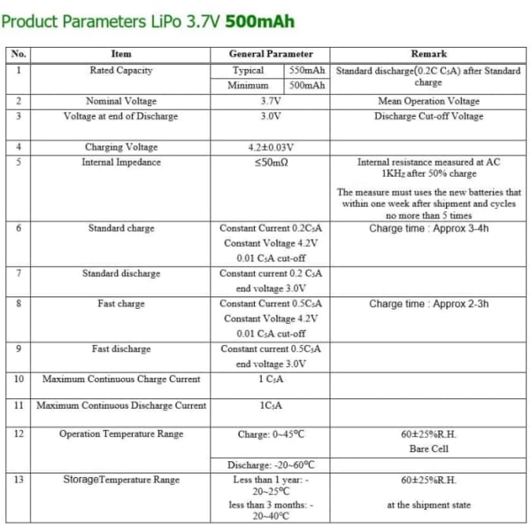 902030 genopladeligt Lipo-batteri (3,7V 500mAh Lipo) til bærbar videotelefon mp3 mp4 LED-lys