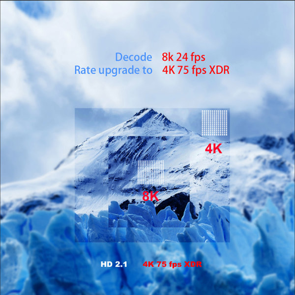 A95X F4 Android 10.0 TV-box WiFi Silver 2+16 GB