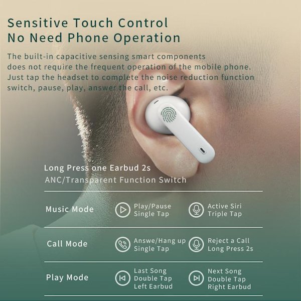 A2PRO Langattomat Bluetooth-kuulokkeet ENC-melunvaimennuksella, sopivat Applen laitteille
