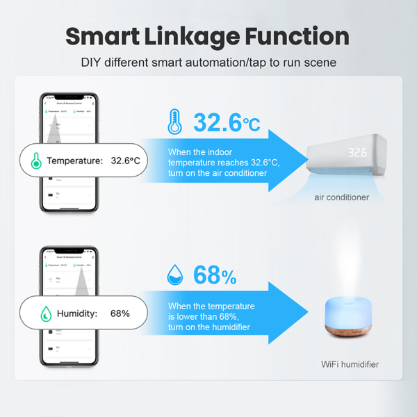 Tuya Elektronisk Fjernbetjening Temperatur Fugtighedssensor WiFi