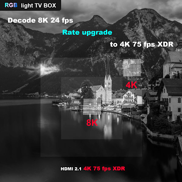 A95X F3 Air Android 9.0 WiFi Smart TV -laatikko 4GB+32GB