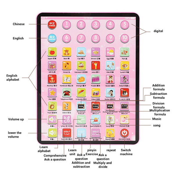 Barnens Touch-Tablett Pad Tidig Inlärningsmaskin Tidig Utbildning Leksaker