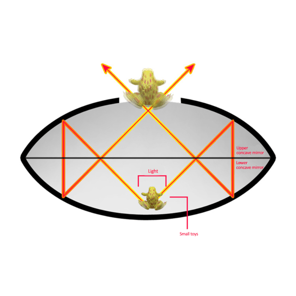 3D Mirascope Instant Maker Hologram Bildskapare Rolig Leksak För Barn Vuxna Vetenskaplig Utbildningsleksak Nyhet Present