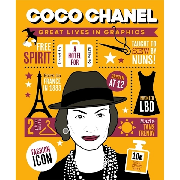 Coco Chanel 9781787081383