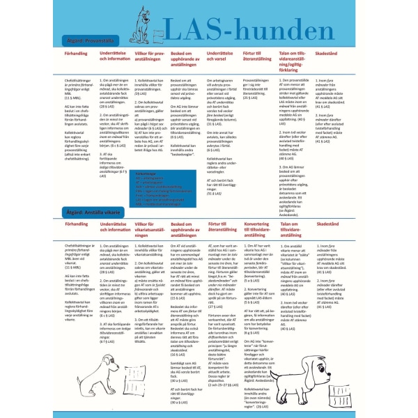 LAS-hunden 9992090102010