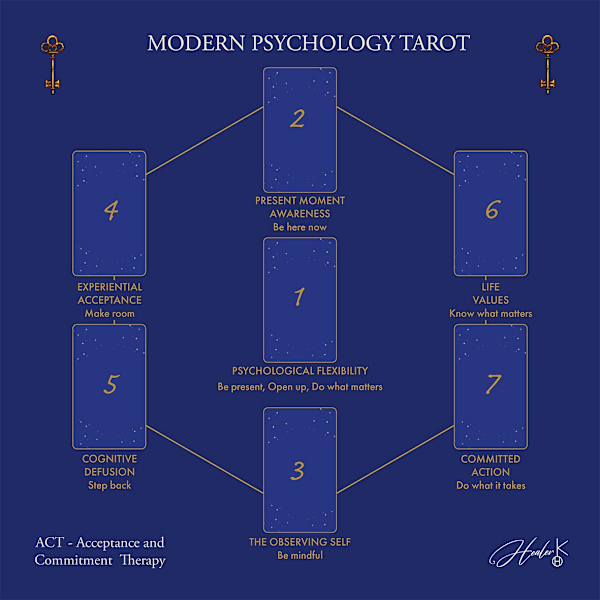Modern Psychology Tarot: Table cloth 58 cm x 58 cm 9789198926675