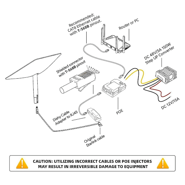 CB1 Dishy-kaapelin RJ45-sovitin Space X Ethernet -sovittimen PoE-injektorisarjaan (musta)