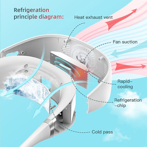 Bladlös nackfläkt, 360 kylning handsfree sportfläkt, 3000MAh USB uppladdningsbar mini personlig luftkylare-vit（vit）