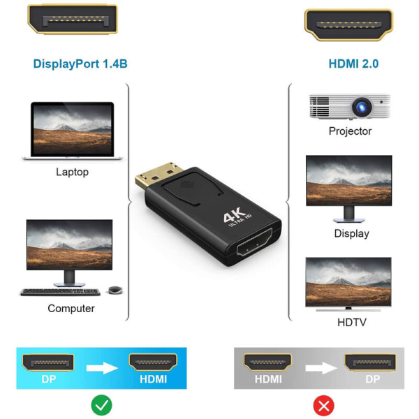 Dør- og vindueshardware DisplayPort til HDMI-adapter, DP til HDMI-adapter kompatibel med Lenovo, HP, DELL, Oculus, GPU, AMD, NVIDIA osv.