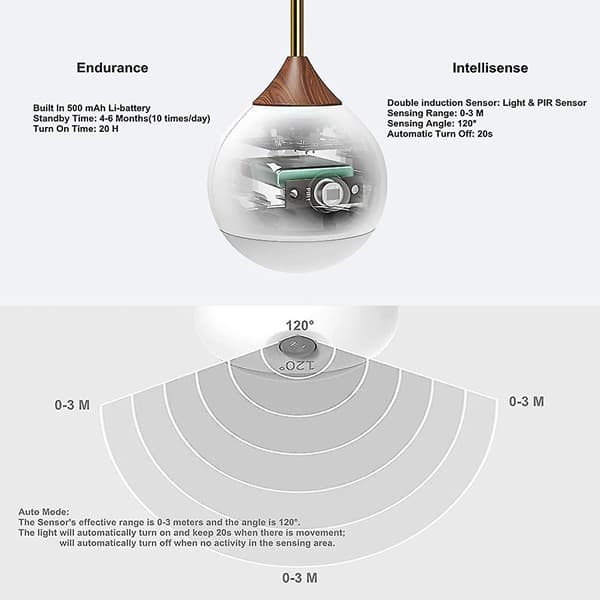 Induktionslampe Natlampe, Automatisk LED Natlys Med Tusmørkesensor, USB