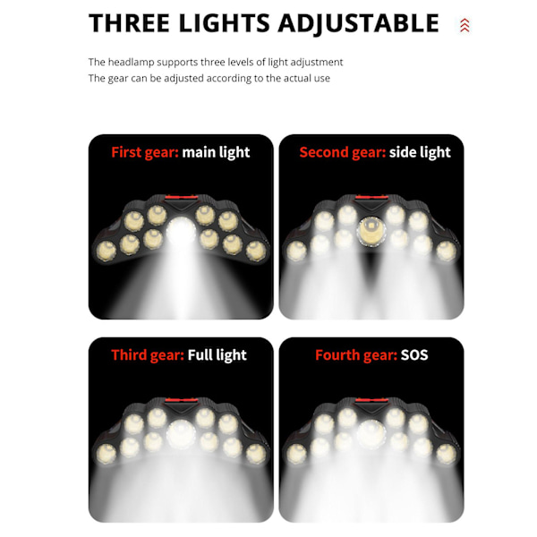 Lommelygte LED-lommelygte 11LED pandelampe udendørs headset lommelygte USB-opladning lang levetid LED multifunktion（J）