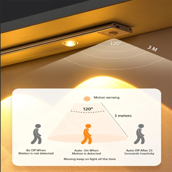 30cm LED-skåpsbelysning, USB-laddningsbart batteri nattljus skåpsbelysning, garderobsbelysning bottenstångsbelysning köksbelysning, självhäftande sensorbelysning