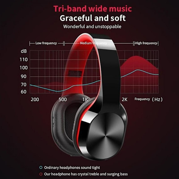 T5 Stereo Foldable Gaming Headset til Bluetooth 5.0 Support Tf-kort 9d Headset Hifi Headset Foldable Wireless Headset Ear Earplug Hovedtelefon