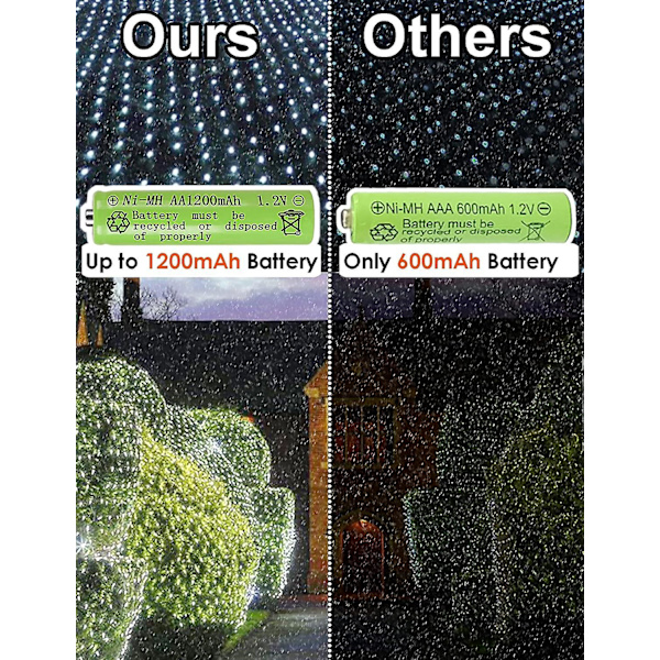 Dww-(Cool White) LED Solar Mesh Light, 3M*2M Solar Mesh Light/USB Powered, Genopladelig Balkon Mesh Hegn Lys