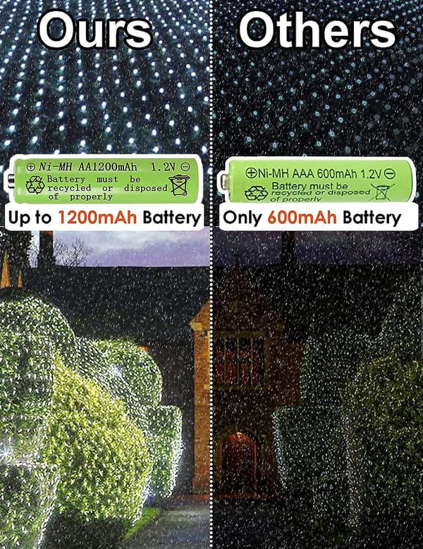 Dww-(Cool White) LED solnätljus, 3M*2M solnätljus/USB-driven, uppladdningsbart balkongnätstaket