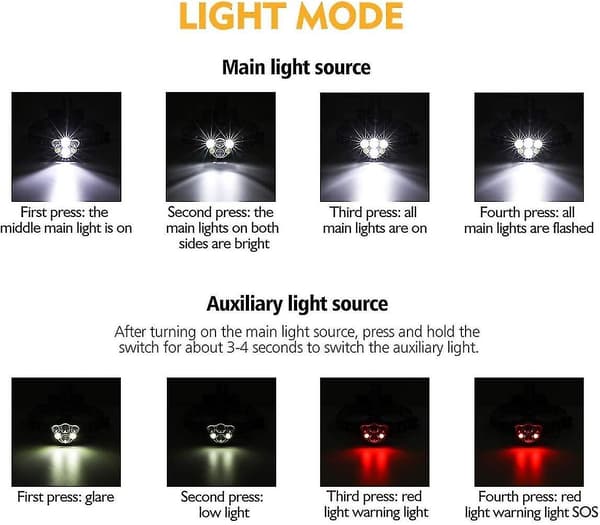 Superlys lyssterk hodelykt, oppladbar LED-hodelykt med 6 LED-er 12000lm 8 lysmoduser med USB-kabel og 2 batterier