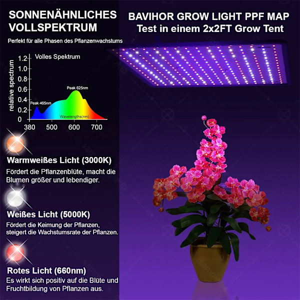 Växtlampa 256 LED, Full Spectrum Växtljus för Inomhusväxter, Fröodling