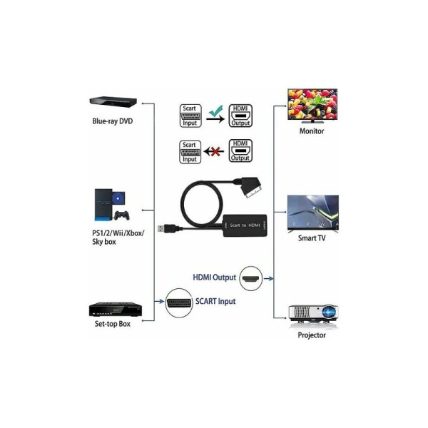 SCART-HDMI-muunnin Scart-HDMI-kaapeli Video-ääniliitin