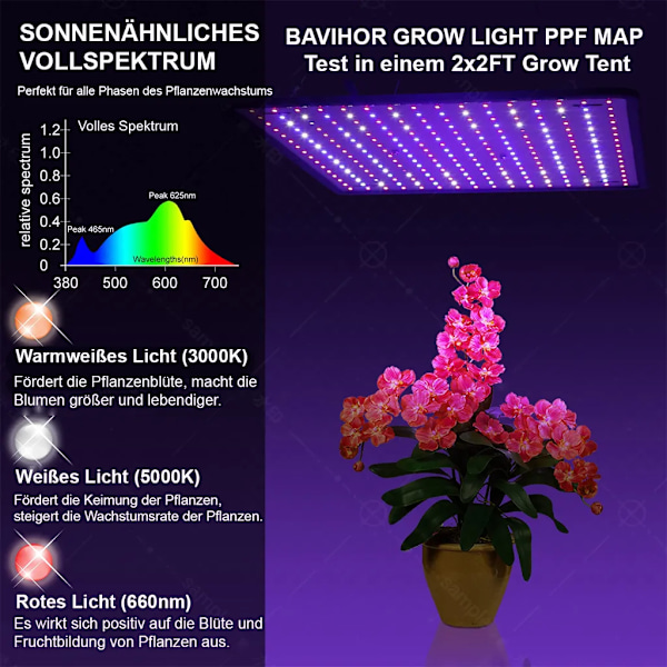 Plantelampe 27W 256 LED, Full Spectrum Plantevekstlys for Innendørs Planter, Frøplante
