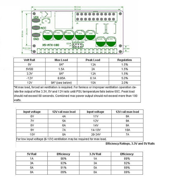 PICO-BOX ATX 180W Bil IPFS Strømforsyning Smart Bil DC ATX Strømforsyning 6-24V Bred Spænding Indgang DC Strømforsyning（Blå）