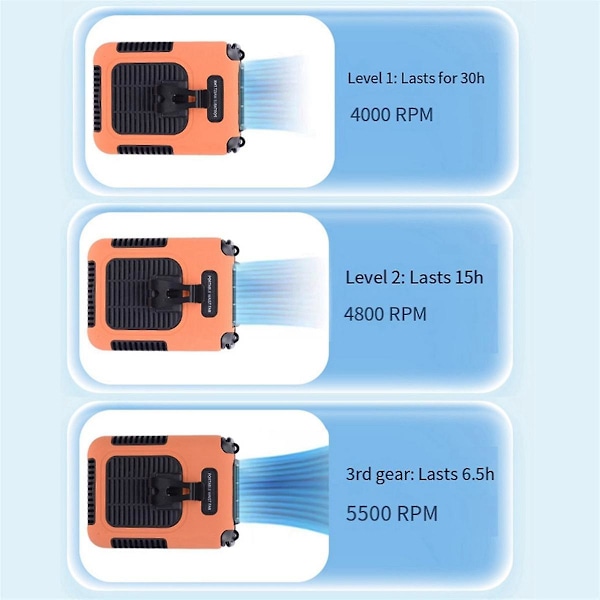 Kannettava kaulapuhallin, jossa on lanyardi, kannettava vartalovyöpuhallin, 8000 mAh:n ladattava akku, paristokäyttöinen, pieni minipuhallin B（Vihreä）