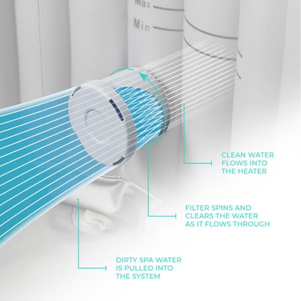 Swimmingpool filterpatron erstatningspatron poolpumper swimmingpool filter til mange massagepool（1PC）