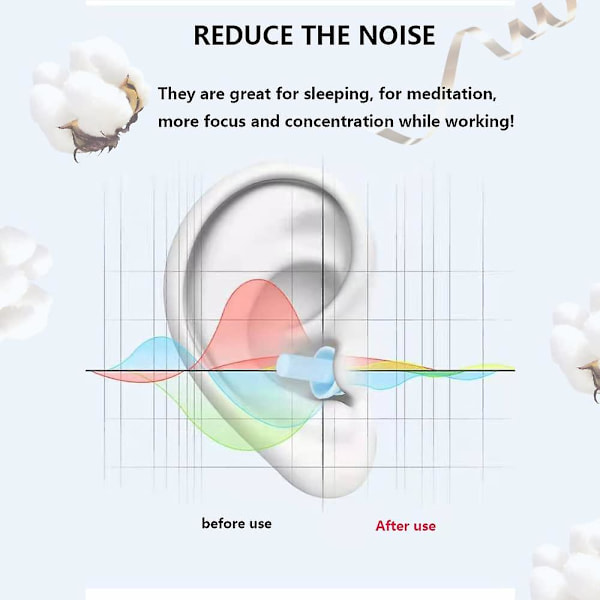Öronproppar för sömn, brusreducerande, återanvändbara, supersofta, silikonproppar, för sömn, 8 par, simning, snarkning, konserter, arbete, buller