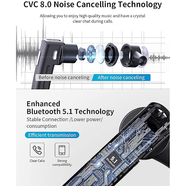 Langaton Bluetooth-kuuloke Hands Free Yhden korvan kuuloke Melunvaimennus Mikrofoni Toimistoon/D（Musta）