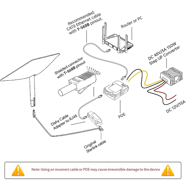 CB1 Dishy-kaapelin RJ45-sovitin Space X Ethernet -sovittimen PoE-injektorisarjaan (musta)