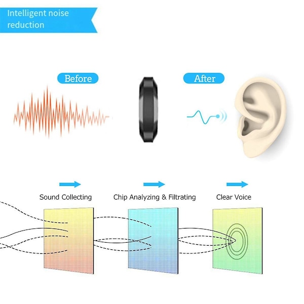 Motorcykelhjälm Headset Bluetooth V5.0 Trådlös Stereo Handsfree-högtalare Automatisk Svar Utomhus Cykling Hörlurar（Svart）