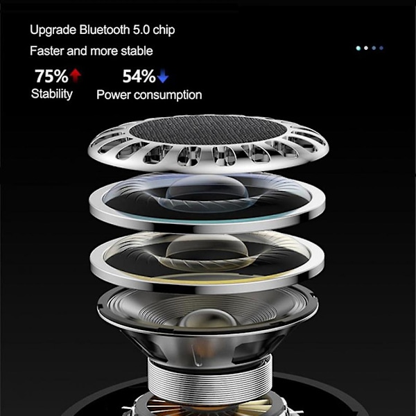 Trådløse Bluetooth 5.0-øretelefoner, dobbelt stereomikrofon, klar opkald uden opgradering (hvid)