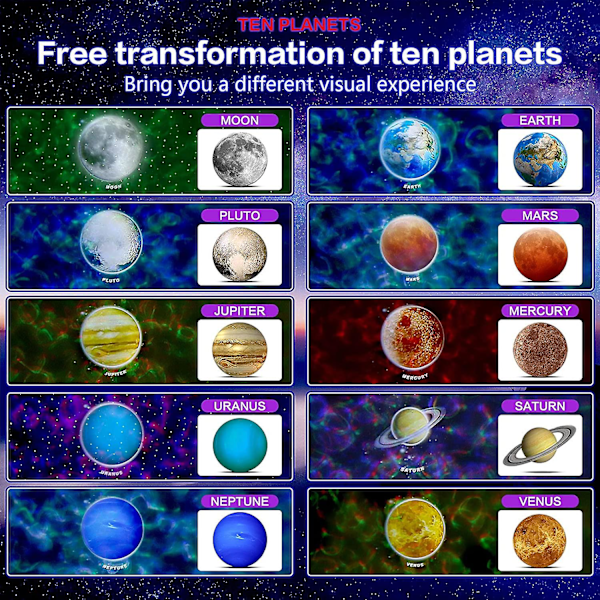 Planetprojektor, galakseprojektor, populærvidenskabelig projektorlampe, stjernenat