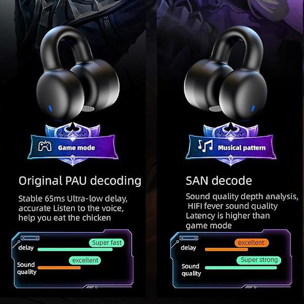 Tws Bluetooth 5.3 True Wireless Ear-clip -kuulokkeet, matalan latenssin pelikuulokkeet, Hifi-stereokuulokkeet, vedenpitävät urheilukuulokkeet, langattomat kuulokkeet