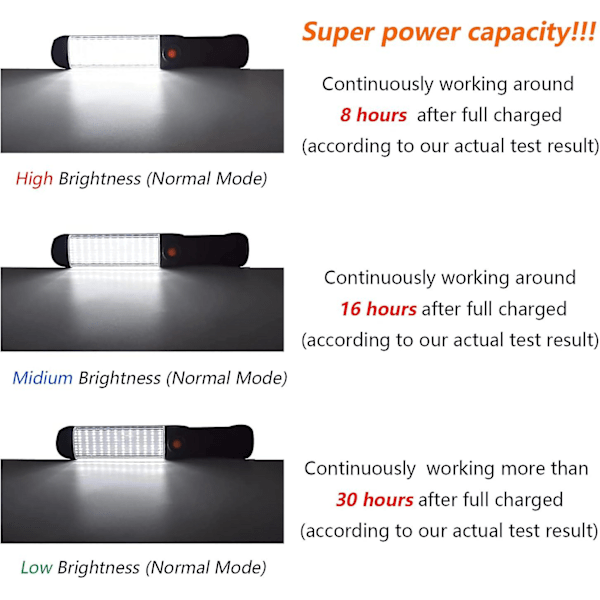 Dww-LED ficklampa, arbetslampa, uppladdningsbar arbetslampa, 6 fordonsunderhållslägen, hem- och utomhuslägen,