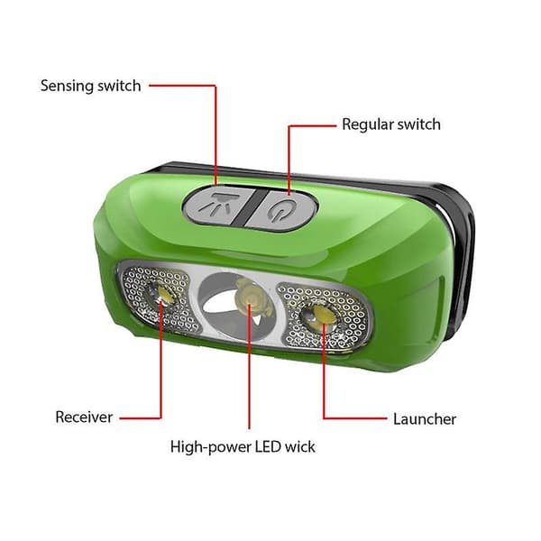 Induksjonshodelykt, LED-induksjonshodelykt, bevegelsessensorhodelykt, jaktlykt, campinglys, hodelykt, LED-hodelykt, USB-oppladbar, hodelykt