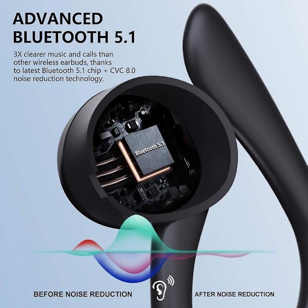 Urheilu Langattomat Bluetooth-kuulokkeet Vedenpitävät Korvatulpat Bluetooth 5.1 Kuulokkeet Mikrofonilla Kosketusohjaus 9d Hifi Kuulokkeet(musta)