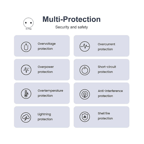 65W Mobiltelefon Hurtiglader Multi-Port QC3.0 PD Multiplug Hurtiglading Håndlader for EU-plugg（Svart）