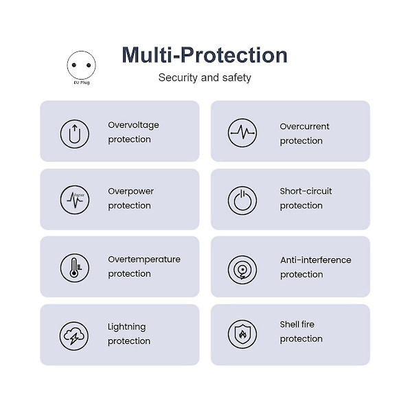 65W Mobiltelefon Snabbladdare Multi-Port QC3.0 PD Multiplug Snabbladdning Handladdare för EU-kontakt (Svart)