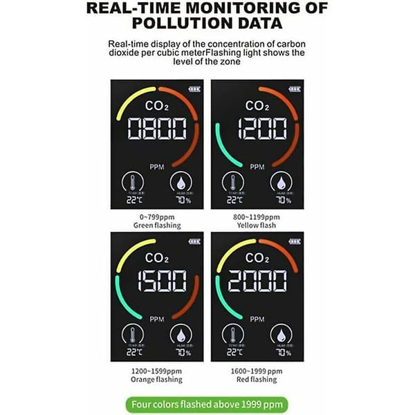 CO2-kuldioxiddetektor til luftkvalitet, temperatur og fugtighed, hurtig CO2-måling, Cisea hvid