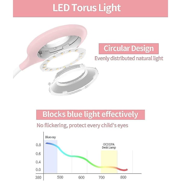Skrivbordslampa för barn, ögonvänlig läslampa med pennhållare, USB-laddningsbar bordslampa, dimbar ögonskydd