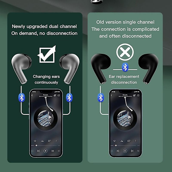 Tws Trådlösa Bluetooth5.3 Hörlurar Hifi Stereo Surround Sound Musik Hörlurar Touch Control Handfree Brusreducerande Hörlurar Öppna Fodralet Och Anslut